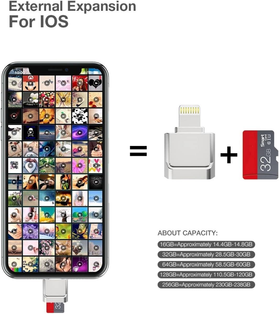 Micro SD Memory Card Adapter Reader For Iphone Ipad, Lightning Micro SD To USB-C