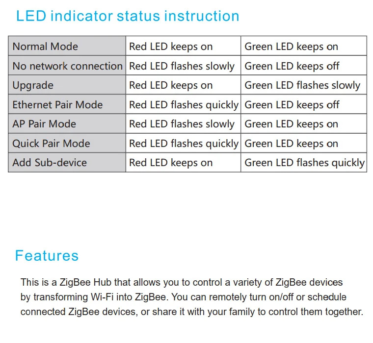 Zigbee 3.0 Smart Ethernet Bridge WIFI Gateway Hub ZigBee Products Can Be Flashed