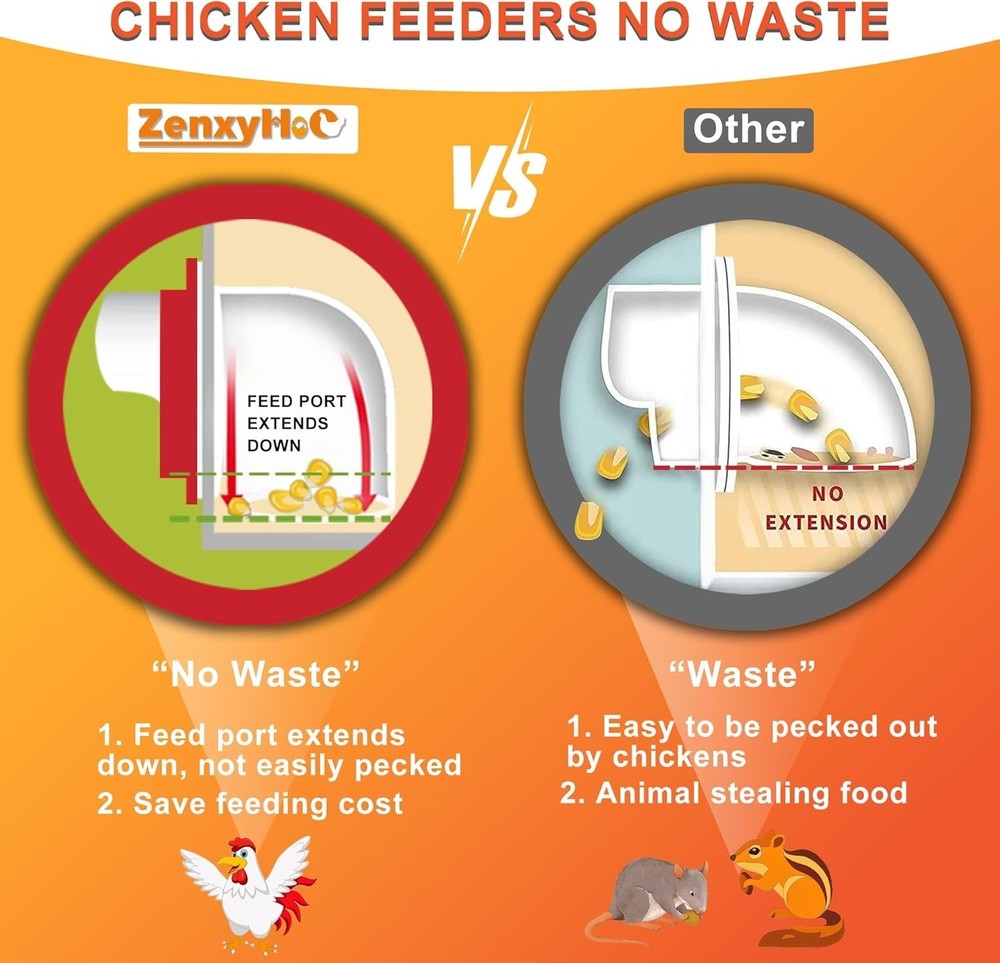 Efficient No-Waste Chicken Feeder Kit with Gravity Flow & 4 Feeding Ports