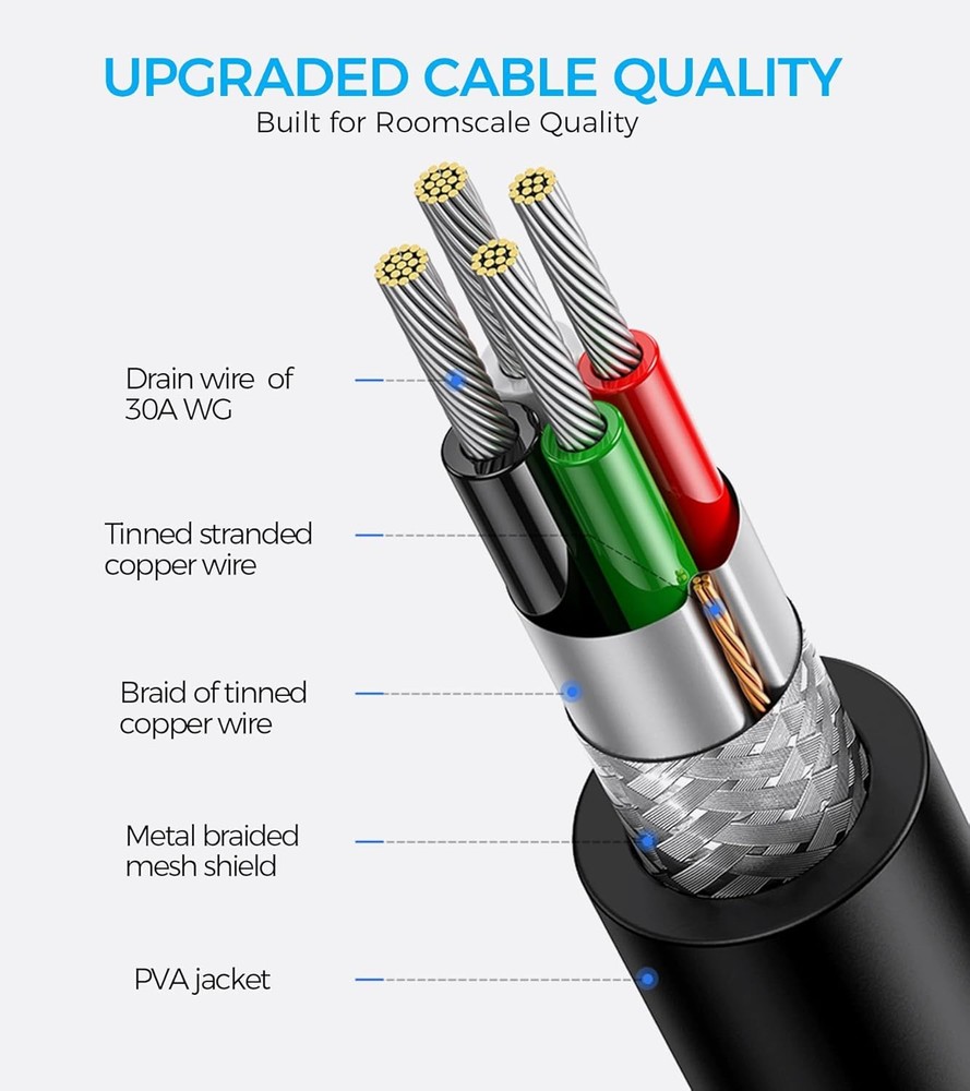 16FT USB C Link Cable for VR Headset