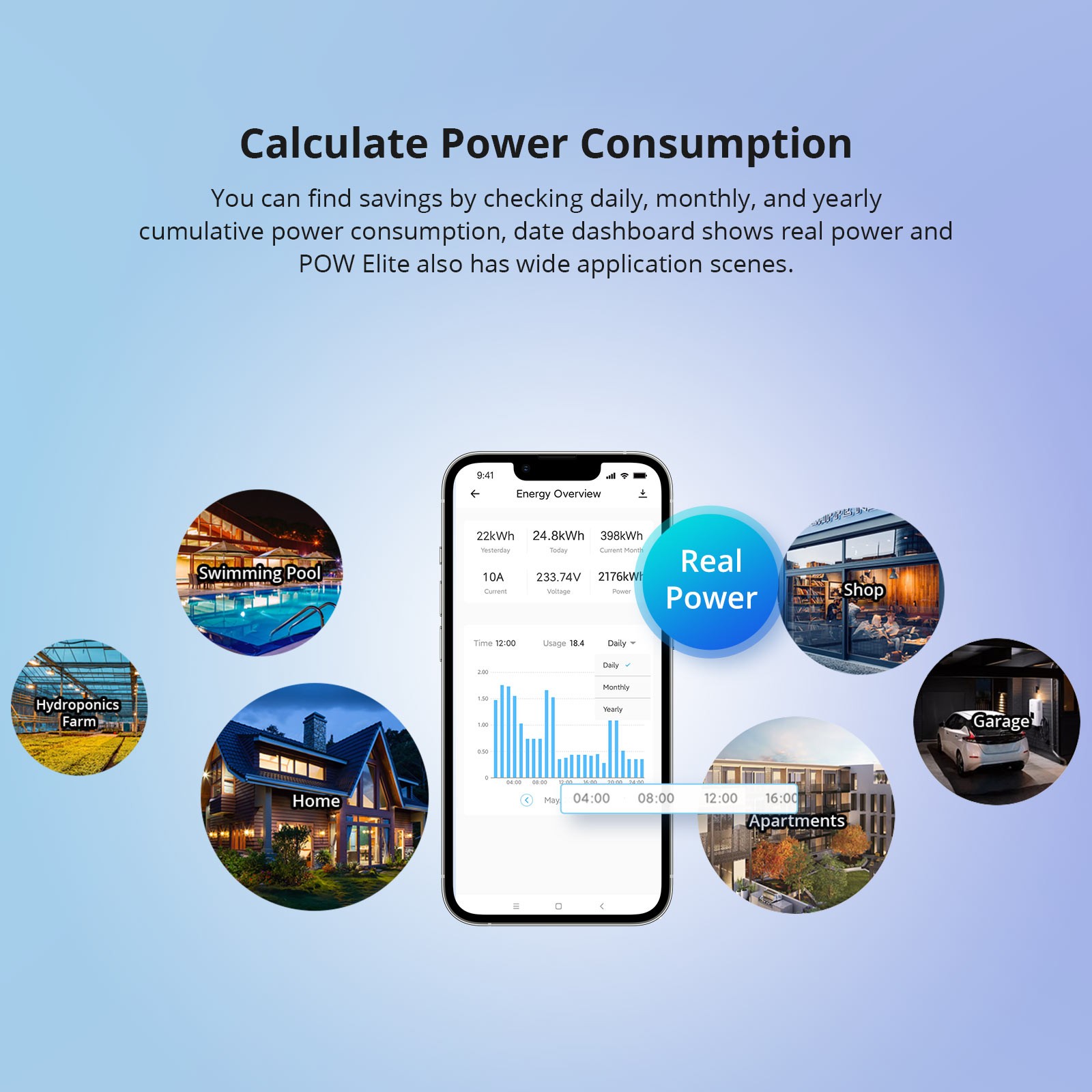 SONOFF WiFi Smart Switch with Power Meter 20A, LCD Digital Energy Meter POWR320D