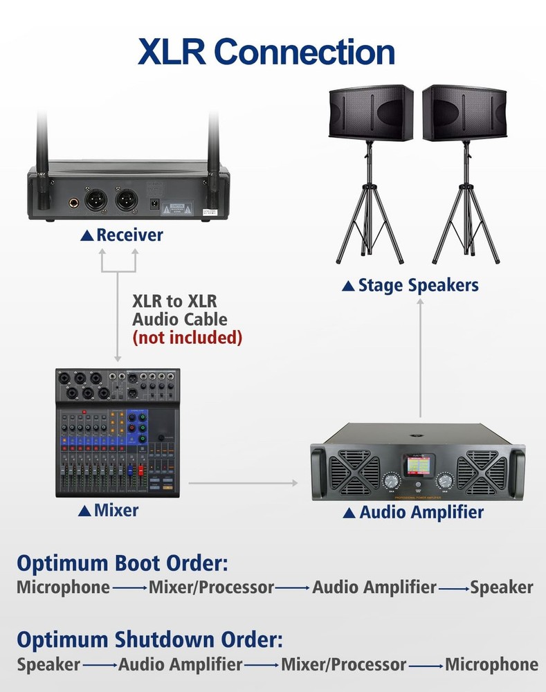 Dual Channel Wireless Microphone System - UHF Handheld, Bodypack, Head-Worn &...