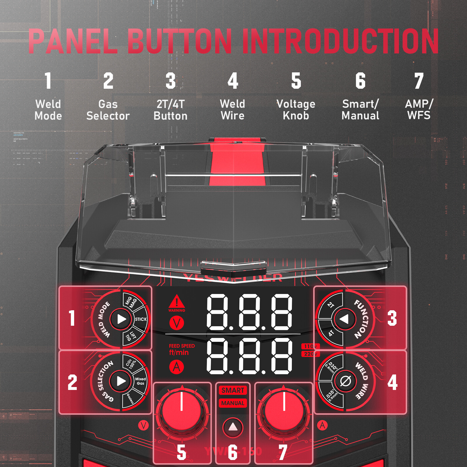 MIG Welder 160Amp 110/220V,Flux Cored/MIG/Lift TIG/Stick Welding Machine YWM-160