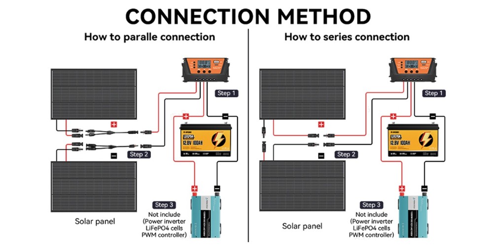 4PCS 200W Solar Panel