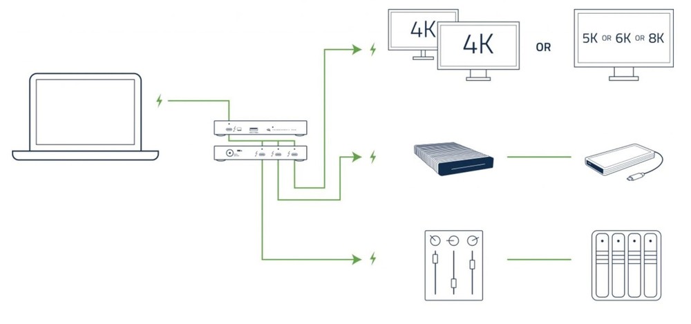 OWC Thunderbolt 4 Powered Hub