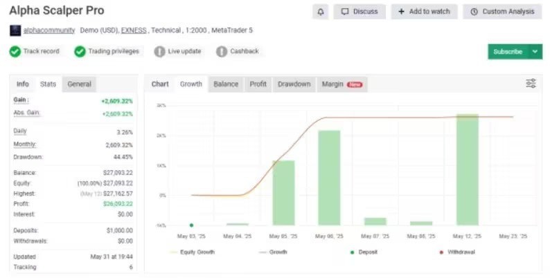 Alpha Scalper Pro MT5 Expert Advisor Trading Robot