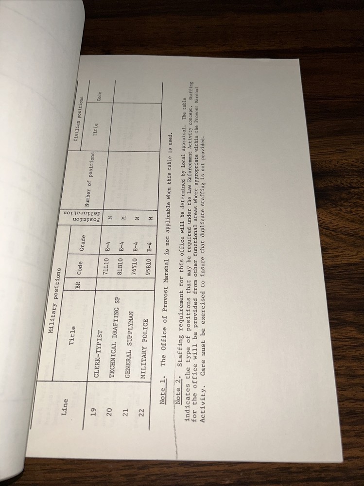 us army forces staffing guide for installation provost marshal B8