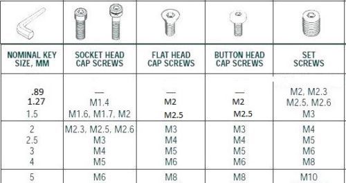 Bondhus Hex Key Extra Long Ball Drivers (Allen) Hex, With Telescoping Magnet