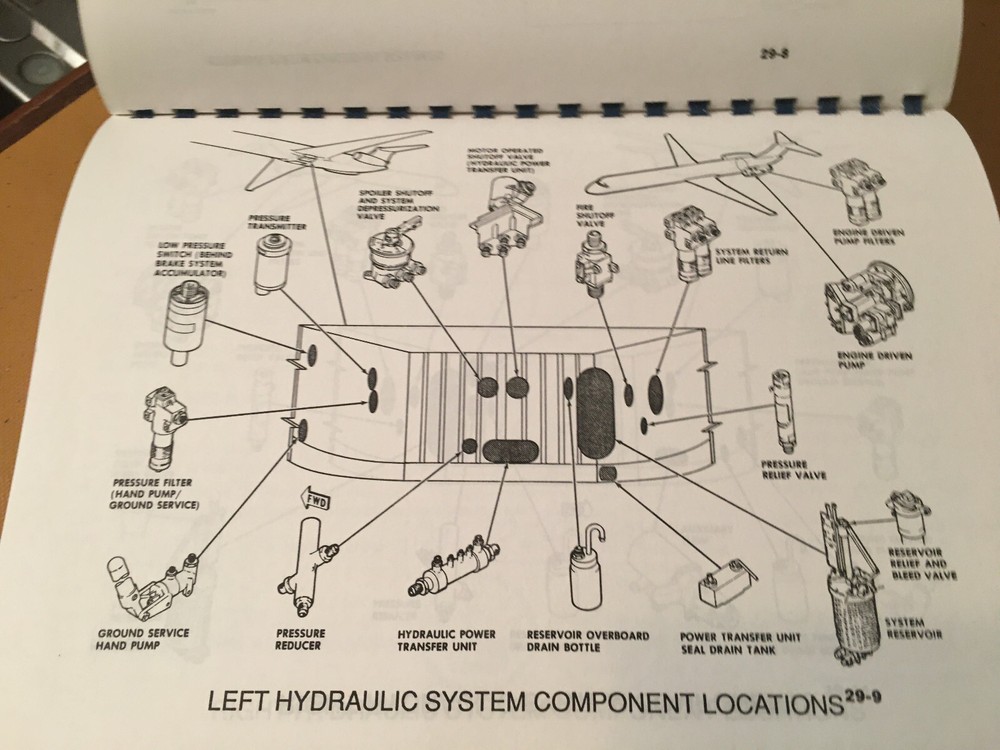 MD-80 Airframe, Powerplant & Electrical Maintenance Training Manual