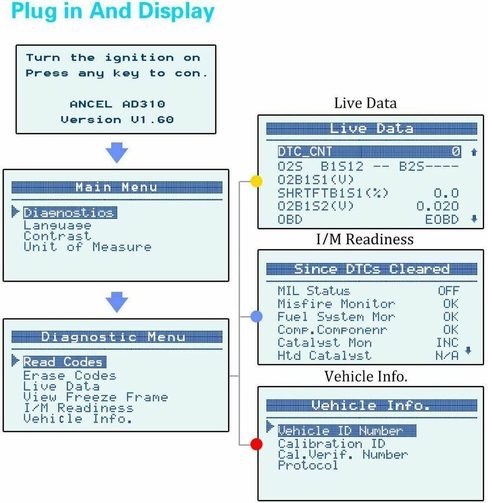 Ancel AD310 Code Reader OBD2 Scanner Car Diagnostic Tool Check Engine Fault