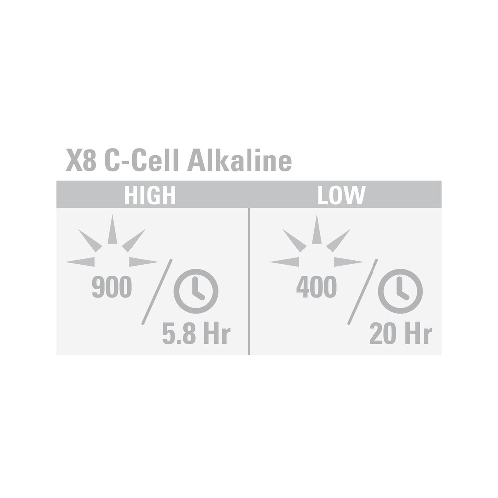 Underwater Kinetics C8 eLED (L2) Dive Light Black Alkaline Battery