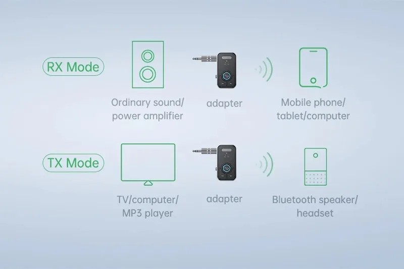 Bluetooth 5.3 Transmitter Receiver AUX 3.5mm Wireless Adapter Car Headphones
