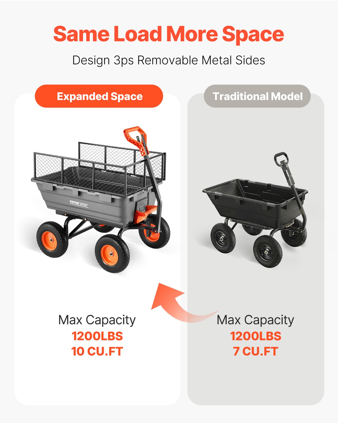 VEVOR Garden Dump Cart 1200lbs Poly Dump Cart with 2-in-1 Handle & Storage Fence