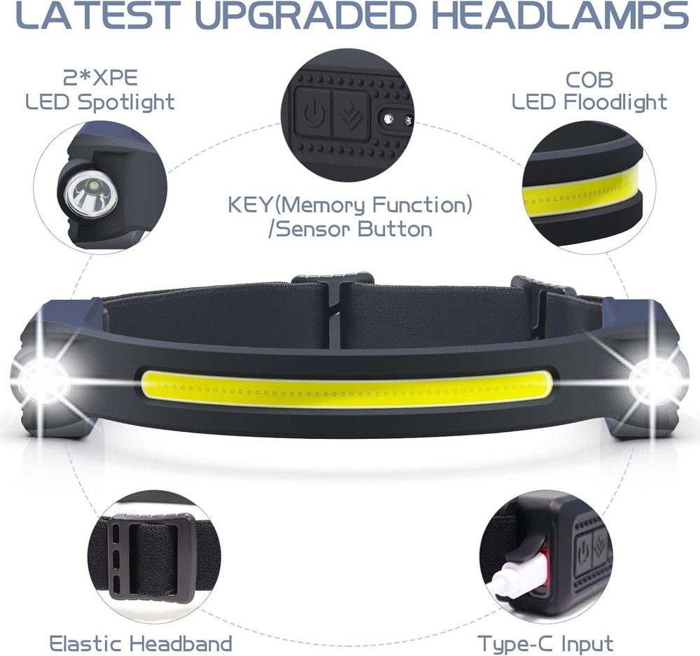 Rechargeable LED Headlamp - 260° Wide Beam, Waterproof, Sensor Mode