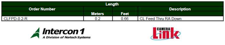 Cam Link Ribbon Cable 8" Extension - Low Profile, Right-Angle to Panel Bulkhead