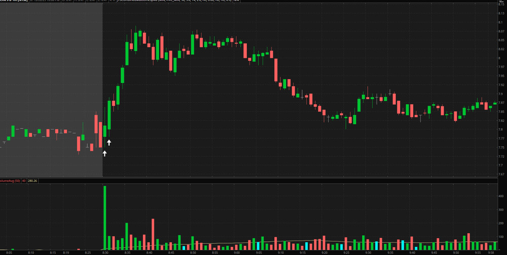 Thinkorswim Thinscript Code Multi-Timeframe Volume & Price ATR Spike Indicator