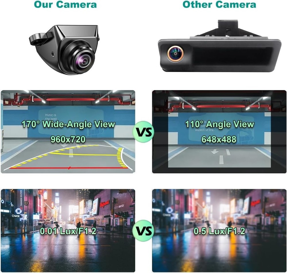 Versatile Waterproof Reverse Backup Camera with Adjustable Angle & Dynamic Line