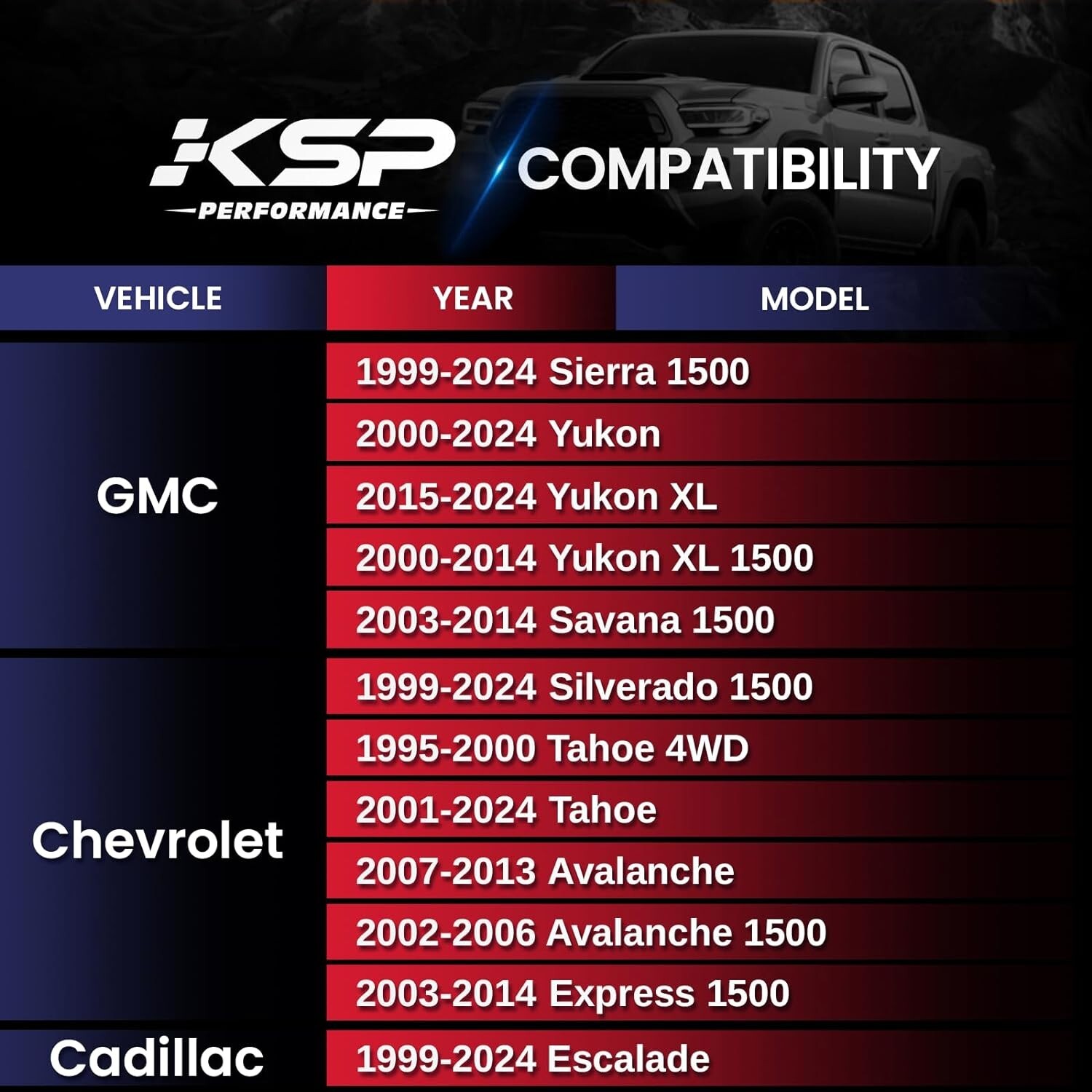 KSP 4Pcs 1.5" 6X5.5 Wheel Spacers for 1999-2024 Chevy Silverado GMC Sierra 1500