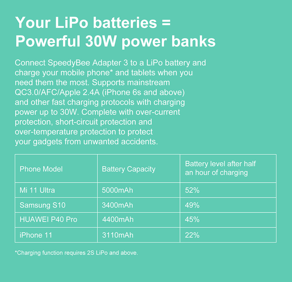 Speedybee Adapter 3 Voltage Checker Adapter Charger Wireless Blackbox Analyzer