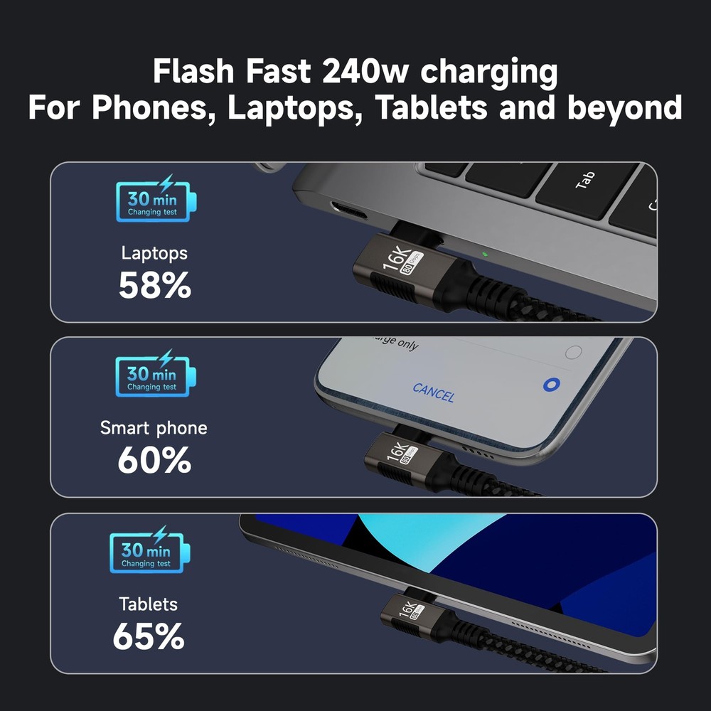 USBC right angle Cable 6.6FT Compatible With Thunderbolt 5/4,90 degree Type C...