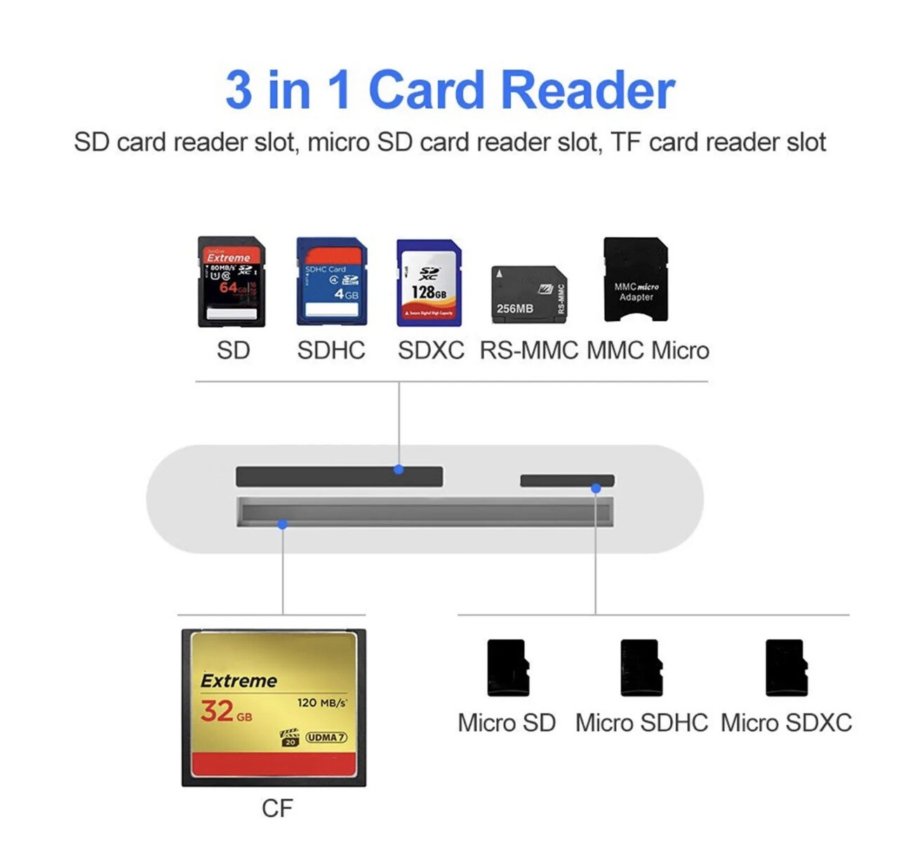 CF SD Card Reader USB Compact Flash Card Reader 3-Slot Memory Card