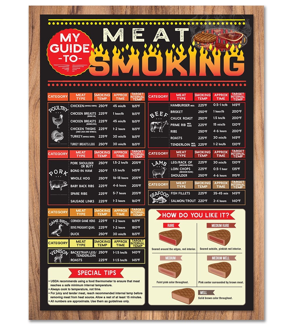 Smoking Meat Guide Magnet–BBQ Time & Temp Chart for Grill, Smoker, Kitchen Decor