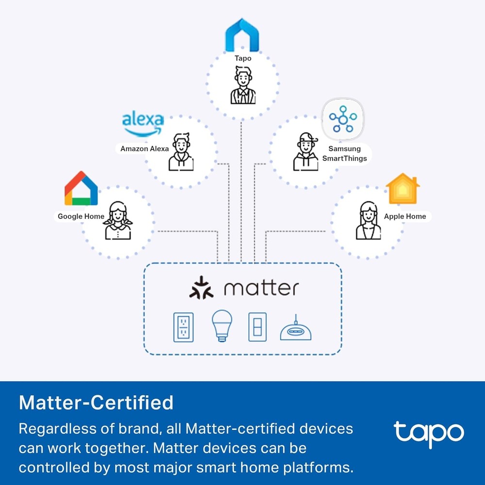 TP-Link Smart Plug Mini, Matter Compatible, Compatible with Alexa, Googl