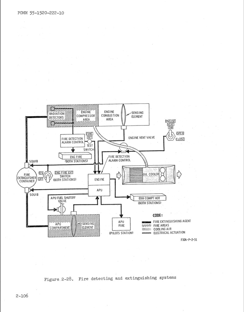 630 pg. 1971 Lockheed Army AH-56A Cheyenne Prototype Operator On Data CD