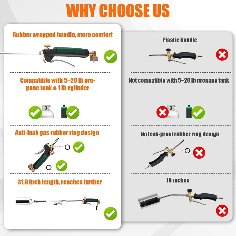 Versatile Stainless Steel Propane Torch with Adjustable Flame for Outdoor Tasks