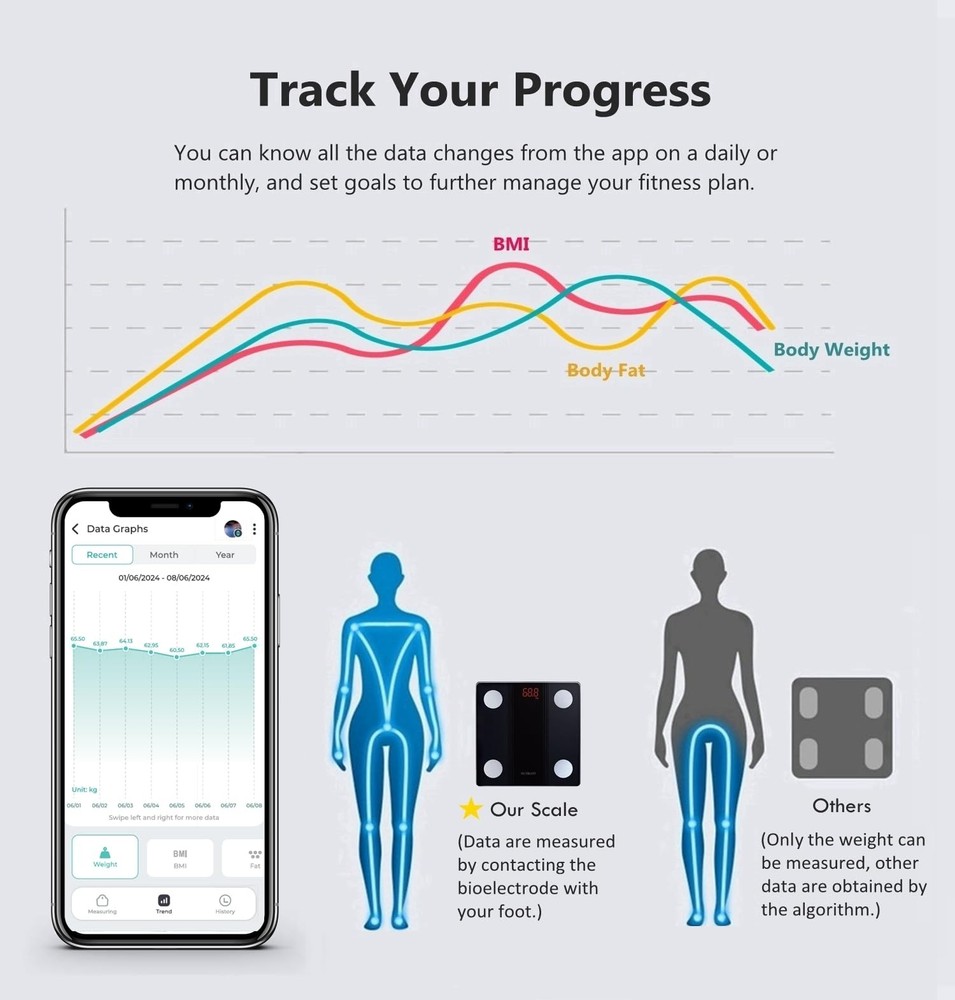 Smart Digital Bathroom Scale Bluetooth Body Fat Analyzer 330lbs