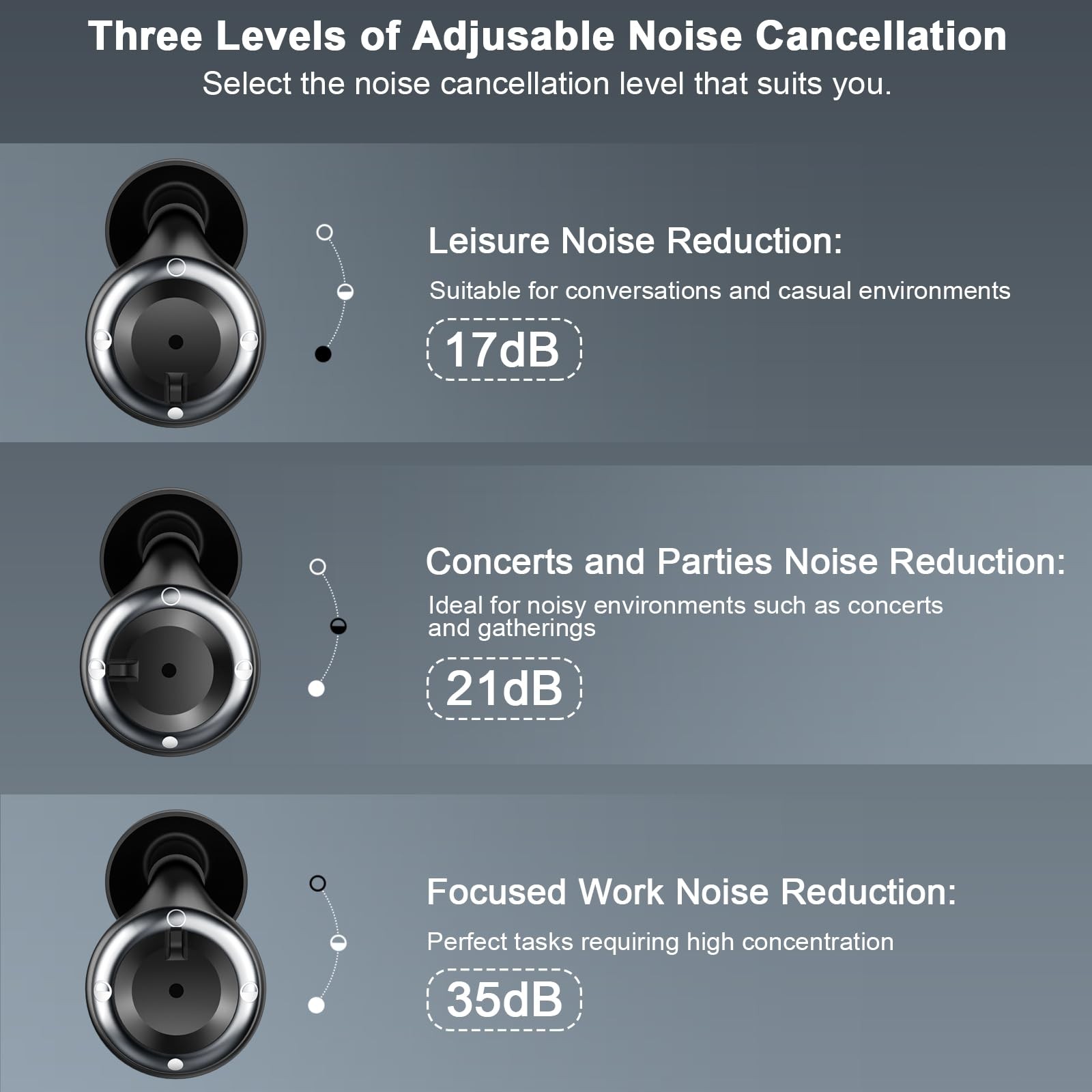 Adjustable Ear Plugs for Sleeping, Noise Cancelling 17-35dB, 7 Reusable