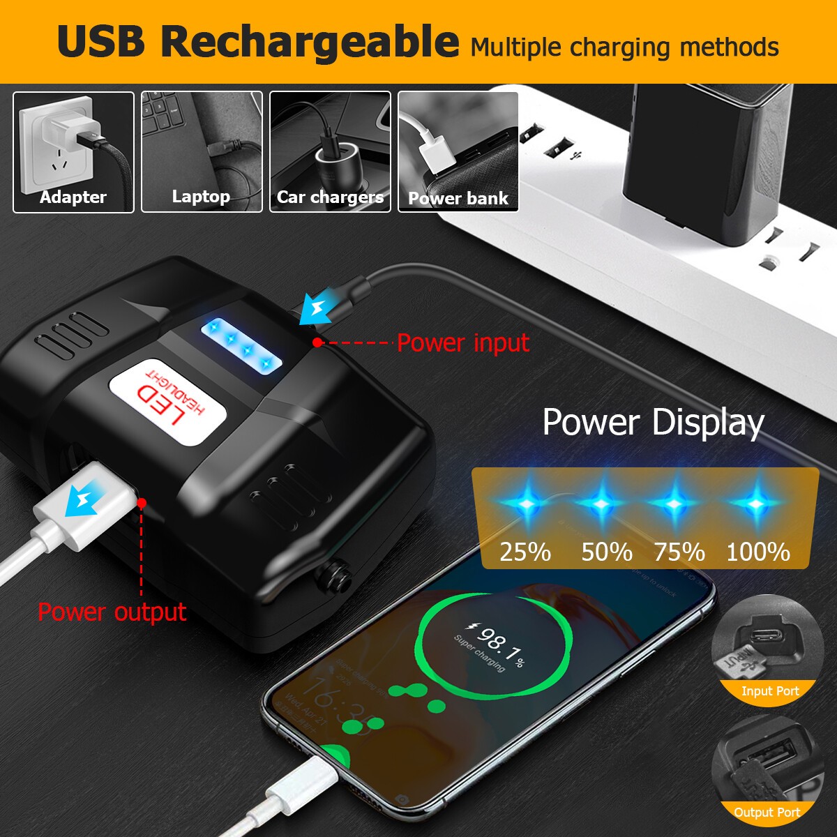 Super Bright 990000 Lumen LED Headlamp USB Rechargeable Head Lamp Motion Sensor