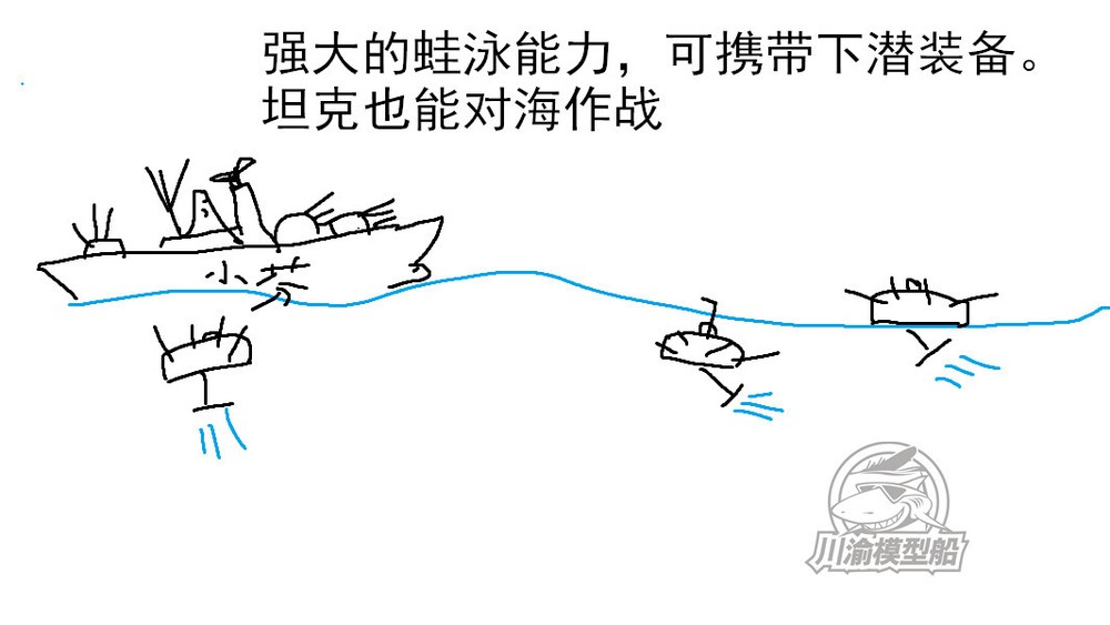 1/35 Scale Wallace Leaping Tank Model