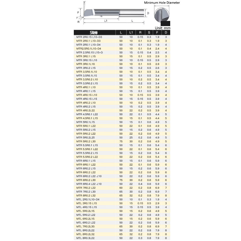 Solid Carbide Boring Bar Cutter MTR MTL Nano Coating Small Bore Tool Turning Bar