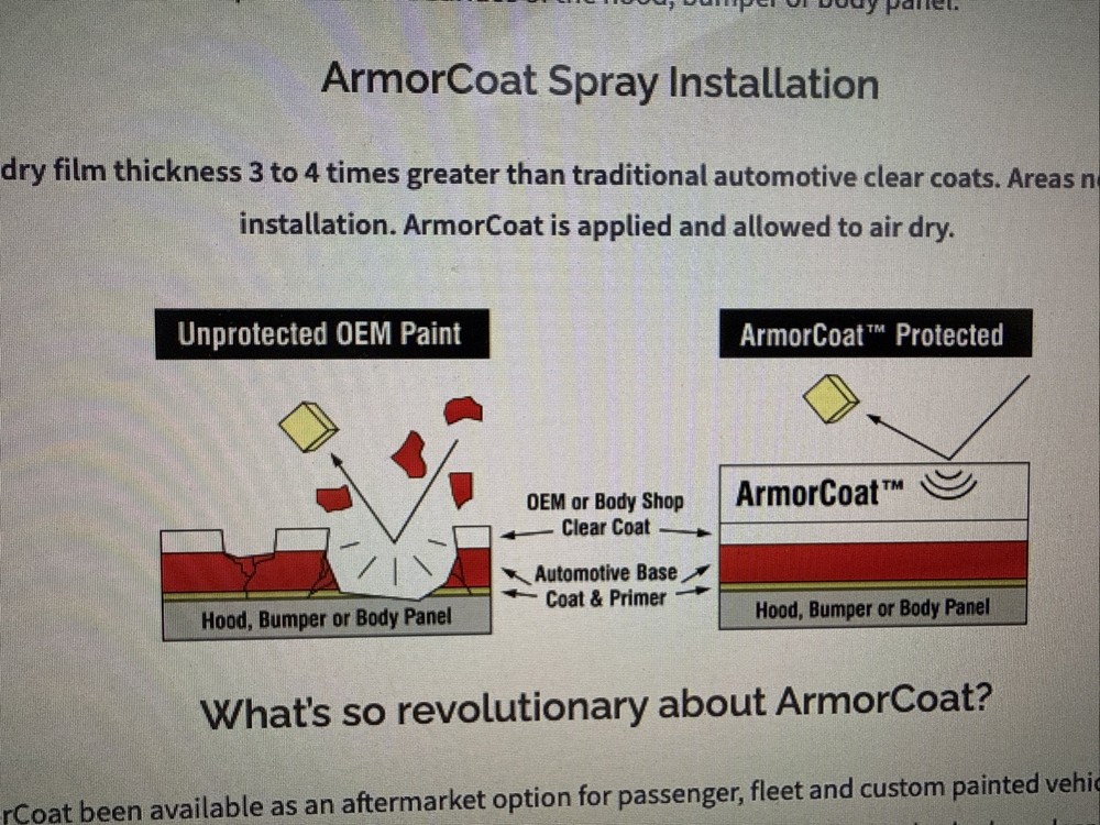 Spray On Protective Clear Coat