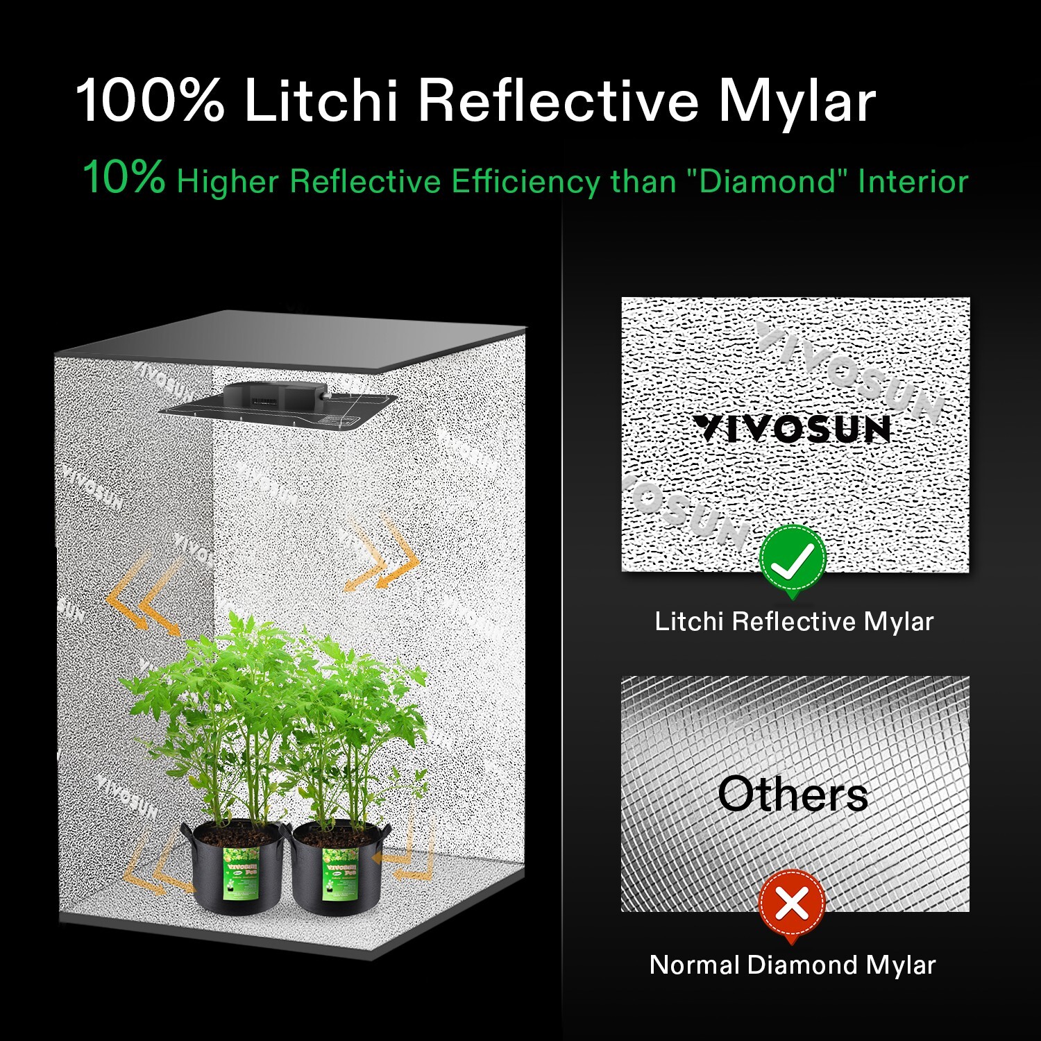 VIVOSUN 2-in-1 60”x48”x80” Mylar Reflective Grow Tent for Indoor Hydroponic Grow