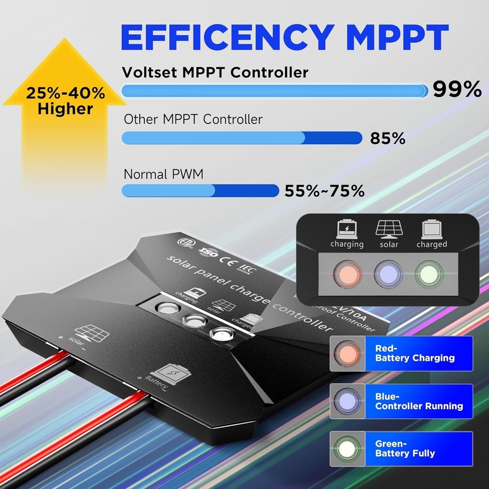 Multi-Layer Protected 12V Solar Charger Kit - Easy, Plug-and-Play Setup