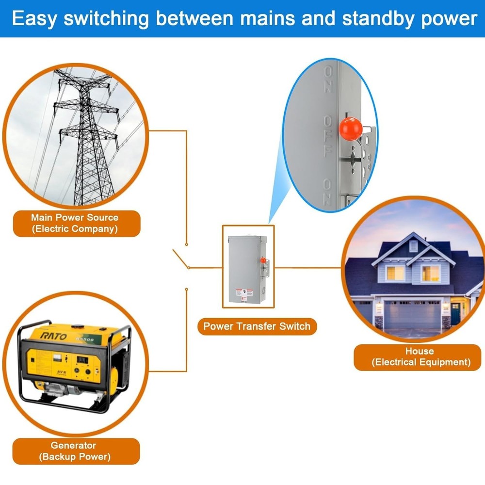 100A Double-Throw Transfer Switch
