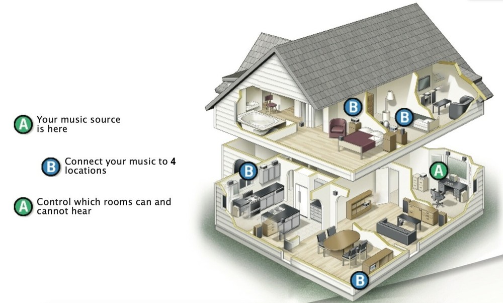Technical Pro ZNR-S4 4-Room Multi Source Zoner Headphone Amplifier