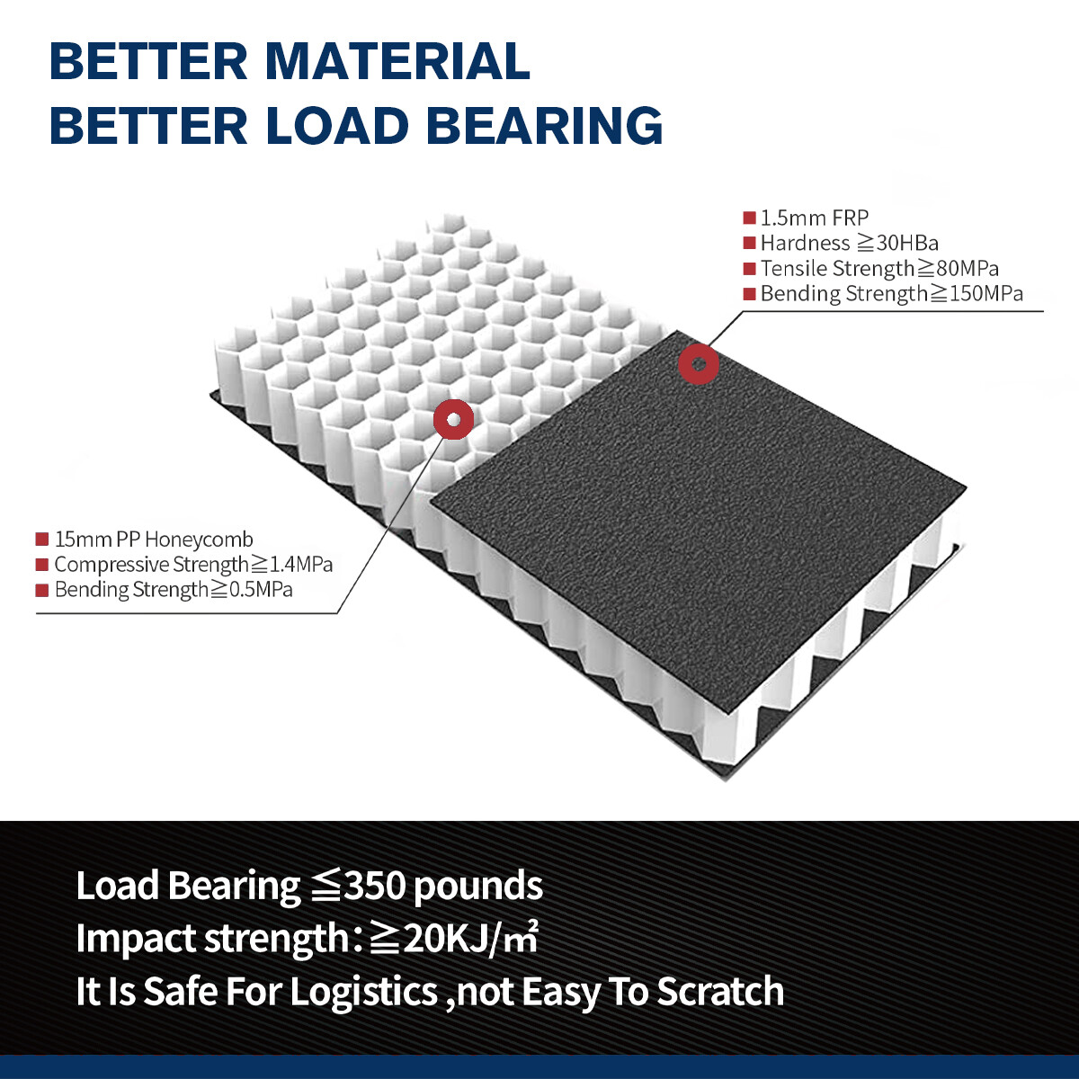 Fit RamBox Hard Tri-fold Tonneau Cover for 2009-19 Dodge Ram w/ RamBox 5'7" Bed