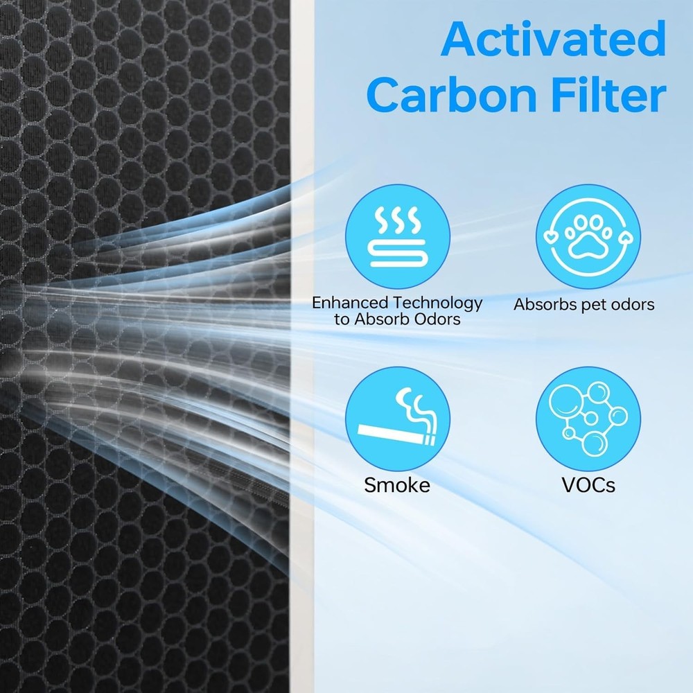 4-in-1 Activated Carbon Replacement Filter for Membrane Solutions Air Purifiers
