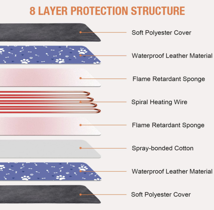 Large Pet Heating Pad Electric Blanket Waterproof Mat Warmer Washable Dog Cats