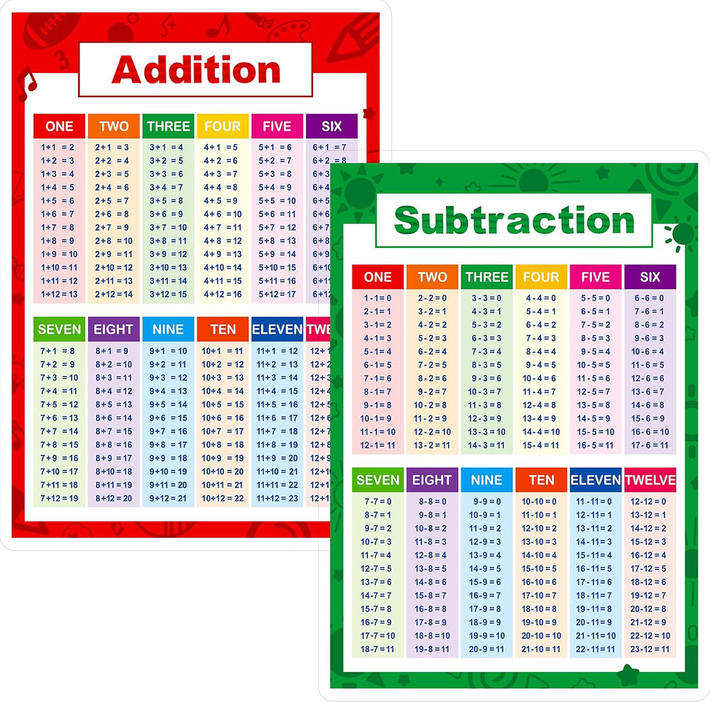 Laminated Educational Math Posters, Addition and Subtraction Math Learning Tools