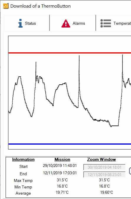 Thermotrack PC Cinco Software [Proges Plus PAC0047] incl. USB Reader