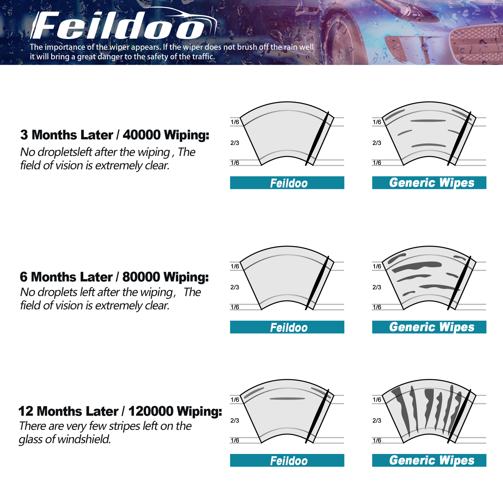 Feildoo 20"&20" Windshield Wiper Blades Fit For Ford F-150 1997-2007 Set of 2