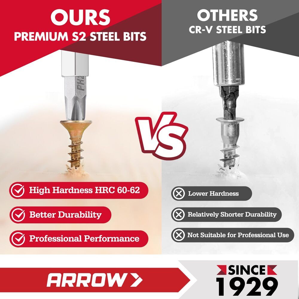 ARROW 5-in1 Stubby Screwdriver Phillips Slotted Multi-Bit Screwdriver Nut Driver