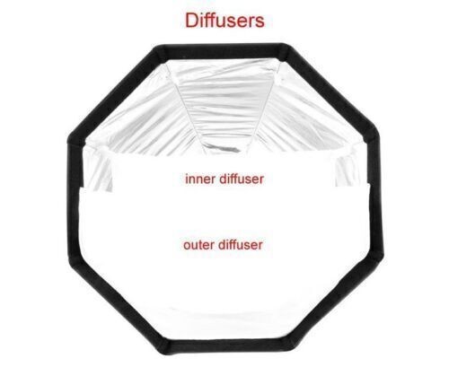 TRIOPO 90CM Octagon Softbox w/Handgrip Set for Speedlight Flash Bracket