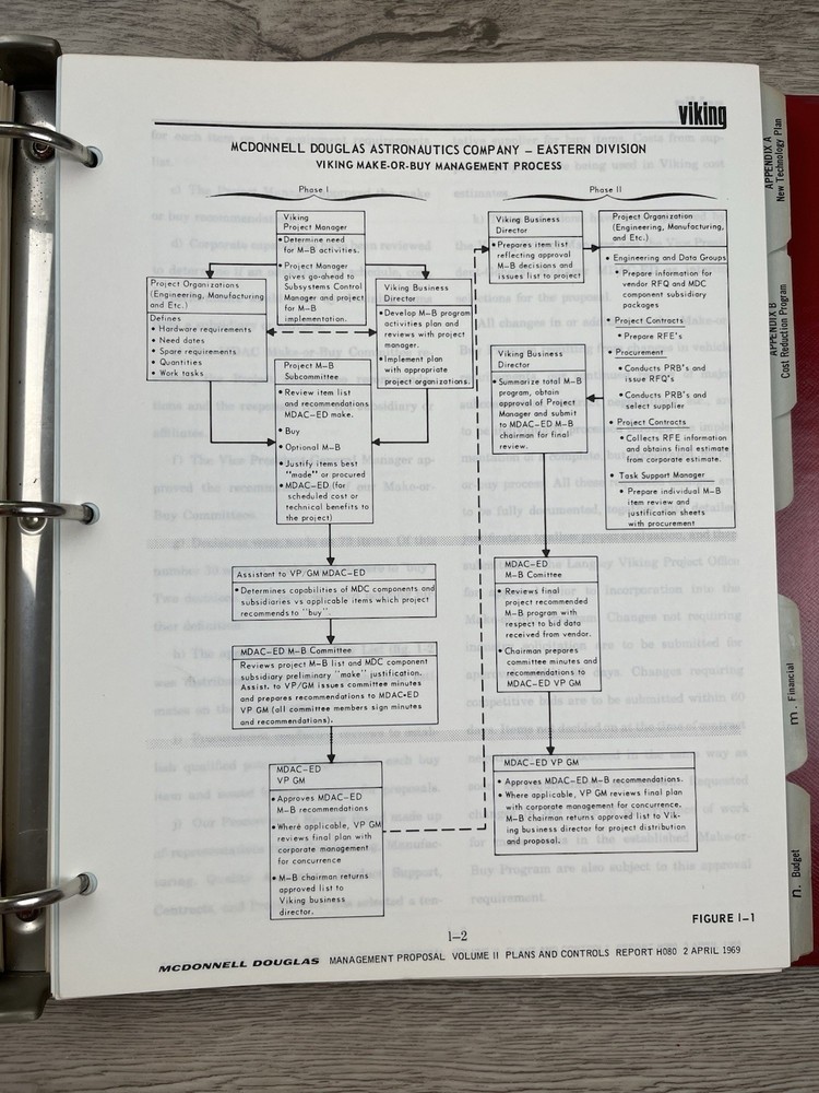 RARE Viking Space Program Proposal McDonnell Douglas Plans & Control Vol 1 & 2
