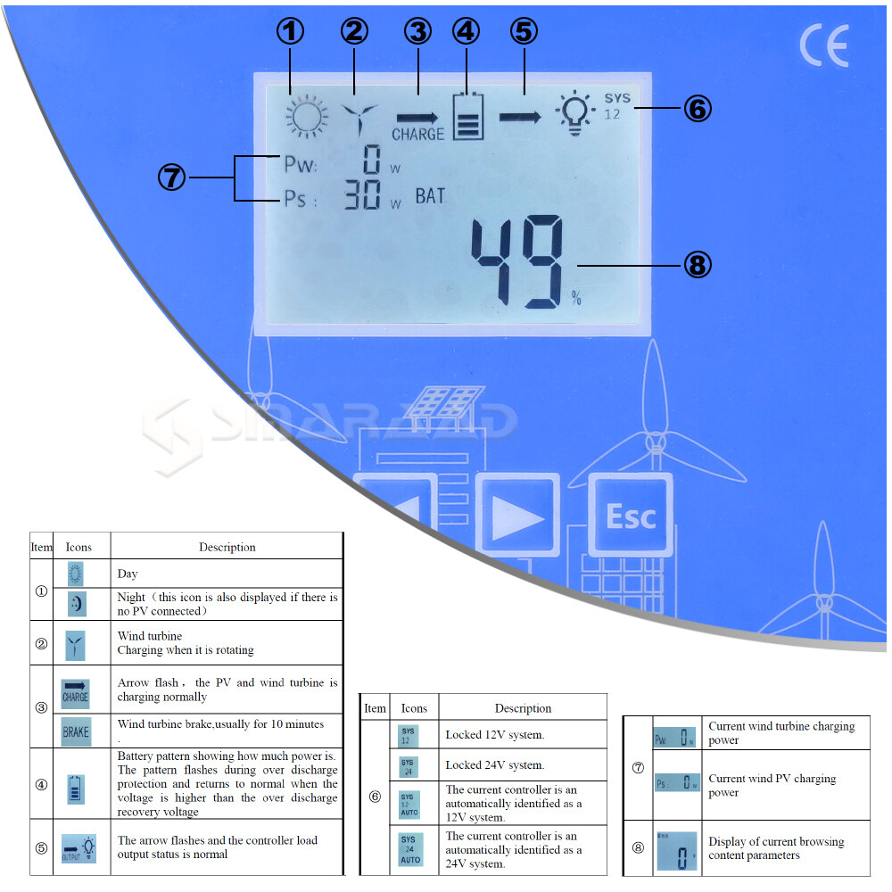 US 1600W 12V 24V MPPT Wind Solar Hybrid Boost Charge Controller Wind Turbine Kit