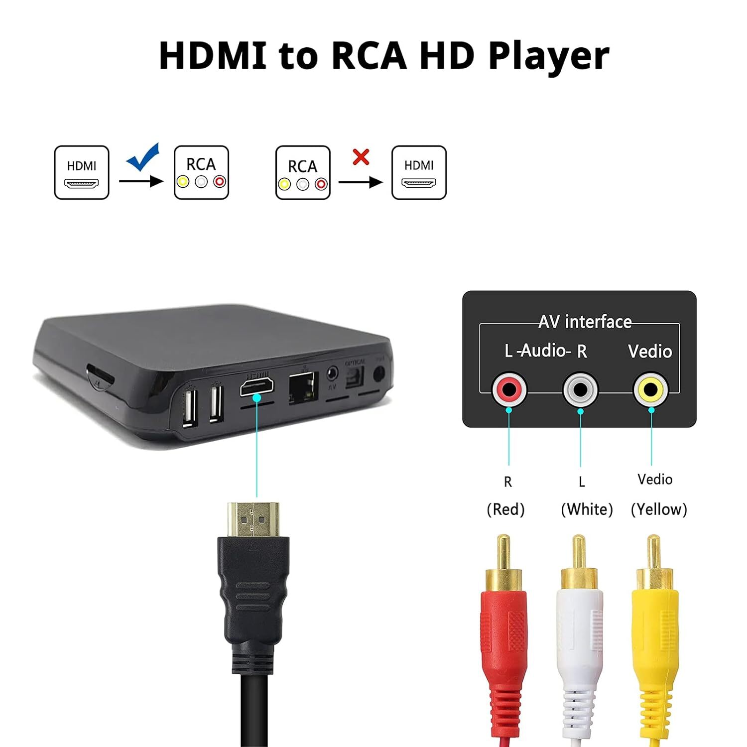 1080P HDMI Male to 3 RCA S-video AV Audio Cable Cord Adapter for TV HDTV DVD US